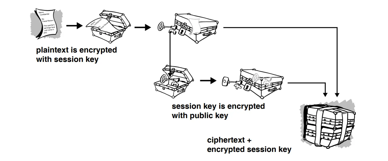 PGP